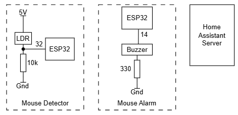 Mouse Trap Components