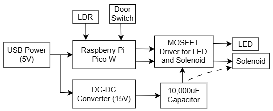 Mk2 Block Diagram