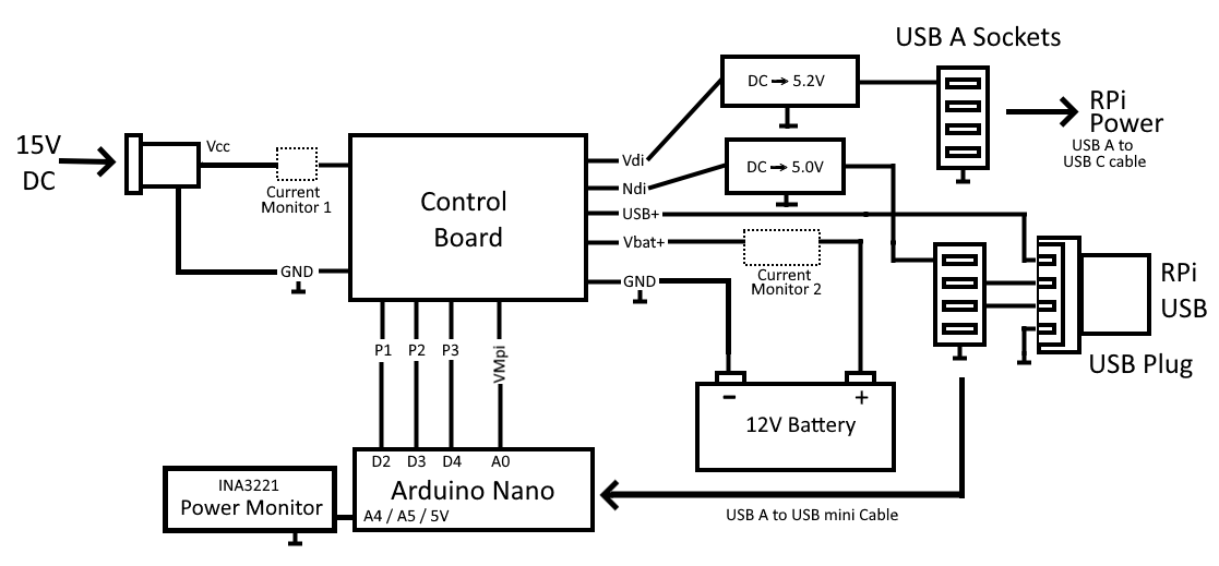 HA UPS Mk2 Block Diagram